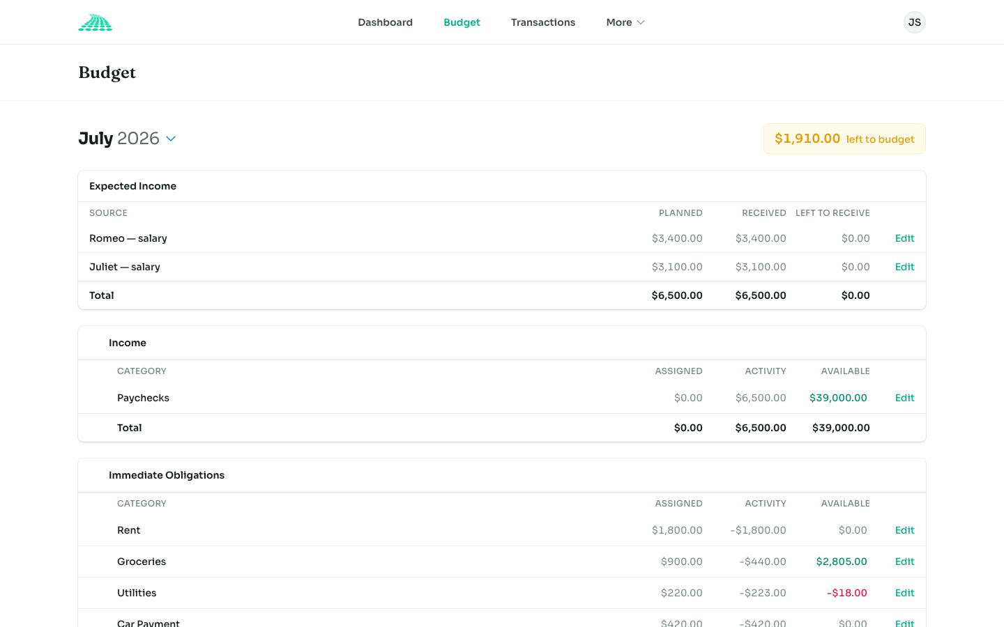 Pathway budget page showing category groups, assigned amounts, and savings targets