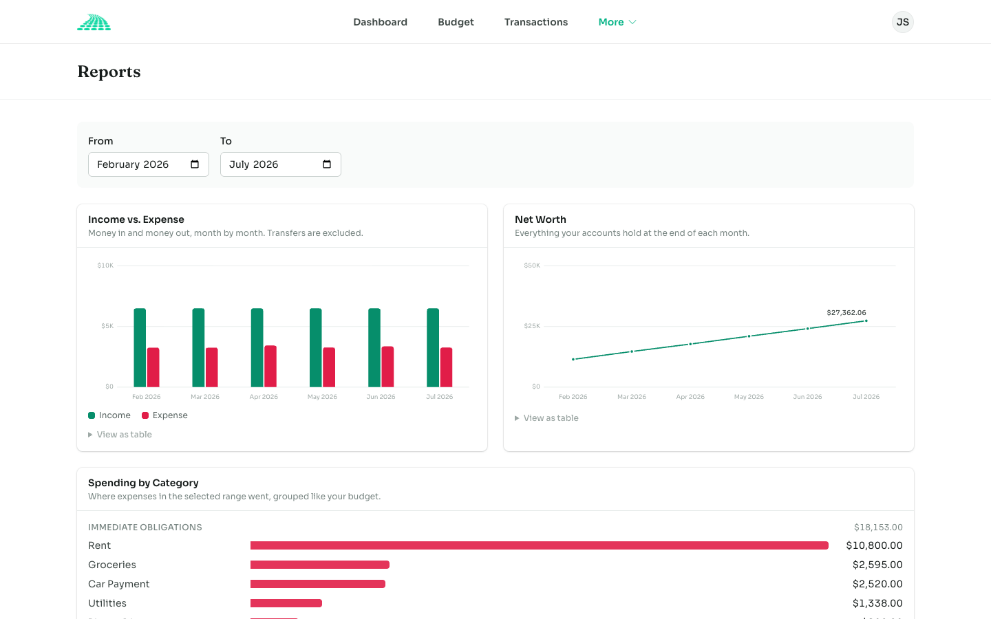 Pathway reports page showing spending and net worth trends